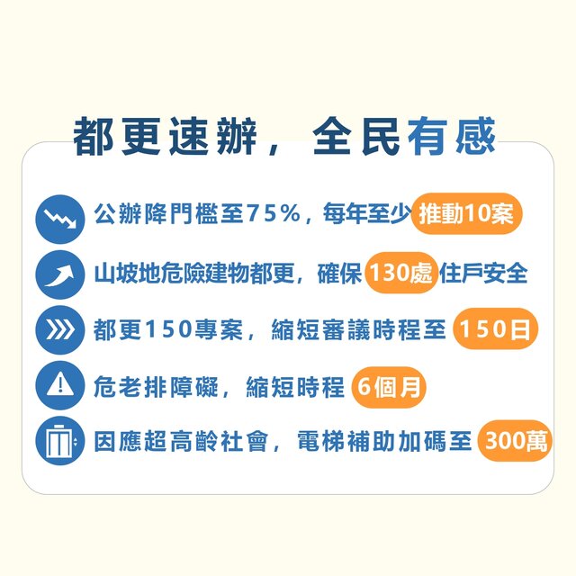台北市長蔣萬安召開記者會說明都更五箭特點